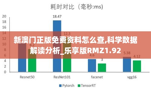 新澳门正版免费资料怎么查,科学数据解读分析_乐享版RMZ1.92