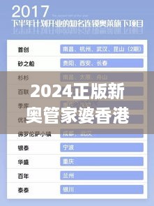 2024正版新奥管家婆香港331期,实用性解读策略_美学版NHZ11.57