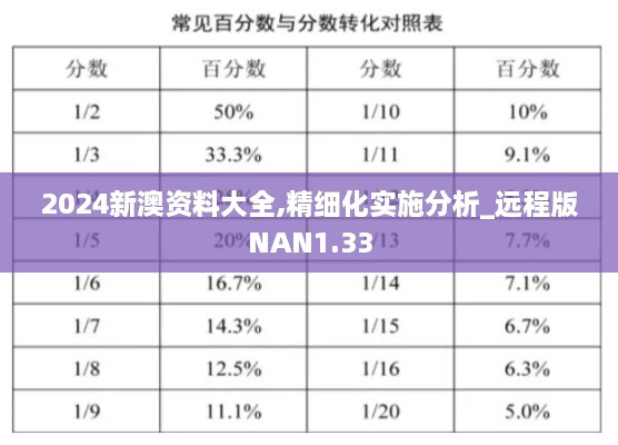 2024新澳资料大全,精细化实施分析_远程版NAN1.33