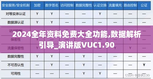 2024全年资料免费大全功能,数据解析引导_演讲版VUC1.90