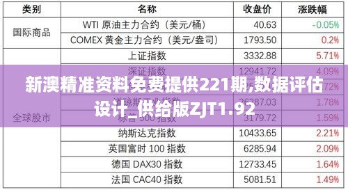 新澳精准资料免费提供221期,数据评估设计_供给版ZJT1.92