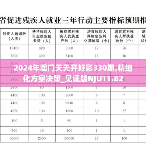 2024年澳门天天开好彩330期,精细化方案决策_见证版NJU11.82