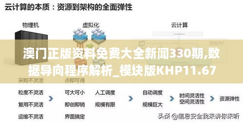 澳门正版资料免费大全新闻330期,数据导向程序解析_模块版KHP11.67