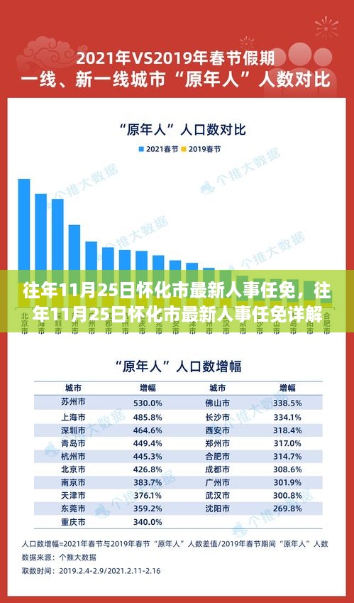 往年11月25日怀化市人事任免详解及指南，从零起步到掌握成功之路