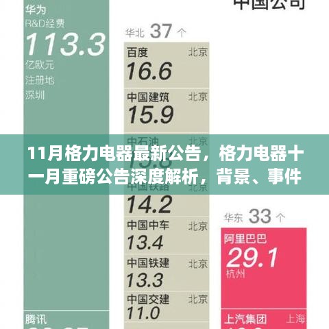 格力电器十一月重磅公告深度解析，背景、事件、影响与时代地位探究