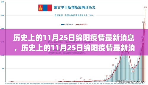 历史上的11月25日绵阳疫情回顾与最新消息前瞻