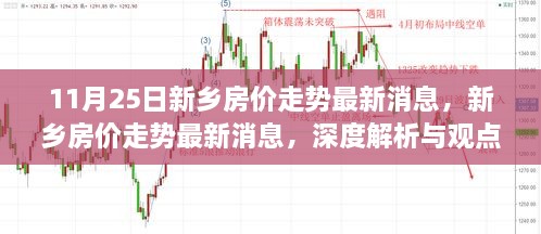 新乡房价走势最新动态，深度解析与观点阐述（11月25日更新）