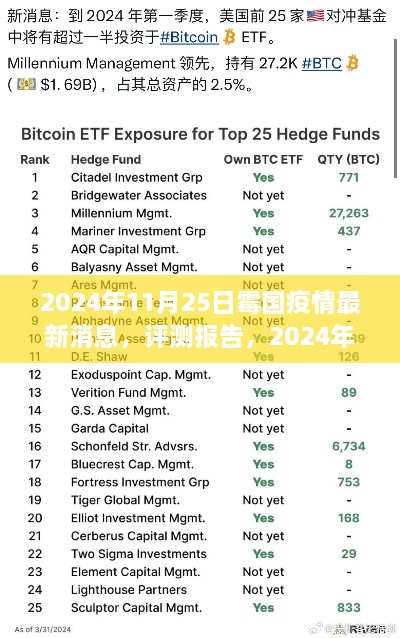 独家解读，2024年11月25日美国疫情最新消息与评测报告