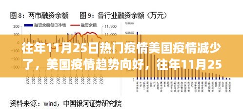 美国疫情趋势向好，历年11月25日疫情数据解析与观察