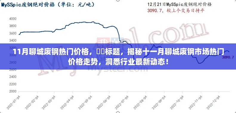 揭秘十一月聊城废钢市场热门价格走势及行业最新动态