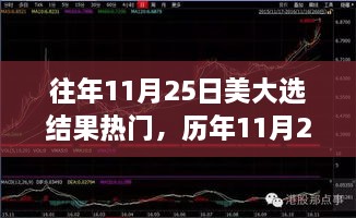 揭秘历年11月25日美国大选结果及热门趋势深度剖析