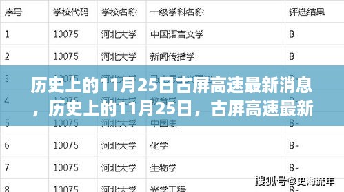 历史上的11月25日，古屏高速最新进展报道与消息更新