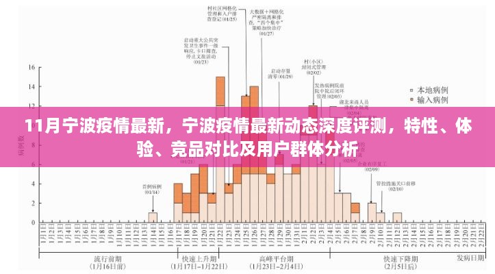 宁波疫情最新动态深度解析，特性、体验、竞品对比及用户群体分析报告