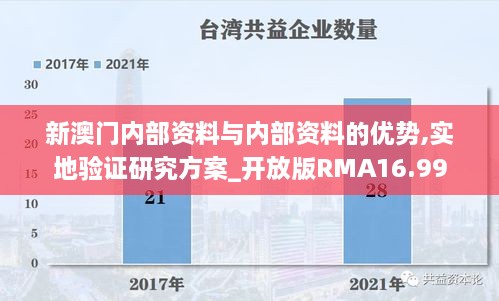 新澳门内部资料与内部资料的优势,实地验证研究方案_开放版RMA16.99