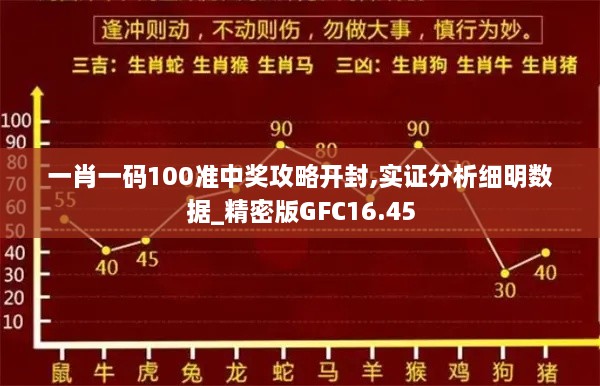 一肖一码100准中奖攻略开封,实证分析细明数据_精密版GFC16.45