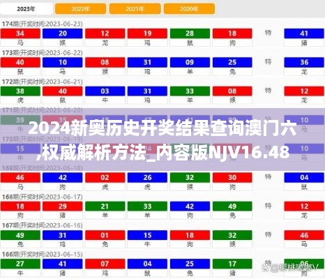 2024新奥历史开奖结果查询澳门六,权威解析方法_内容版NJV16.48