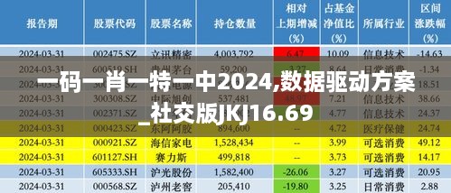 一码一肖一特一中2024,数据驱动方案_社交版JKJ16.69