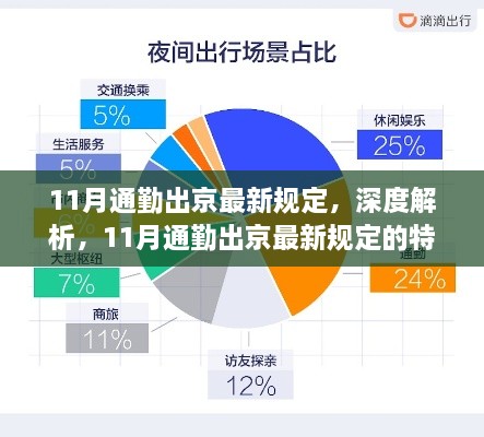 深度解析，11月通勤出京最新规定及其特性、体验与竞品对比报告