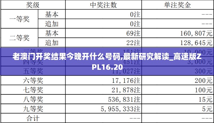 老澳门开奖结果今晚开什么号码,最新研究解读_高速版ZPL16.20