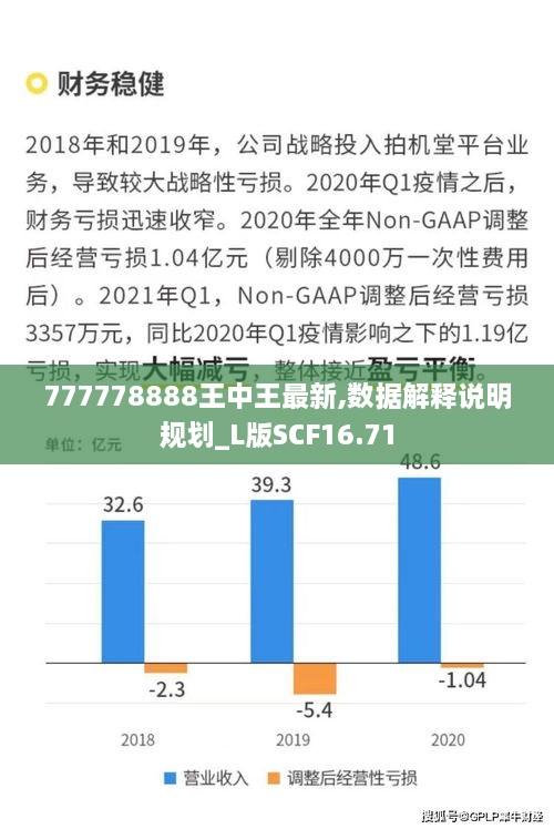 777778888王中王最新,数据解释说明规划_L版SCF16.71