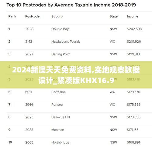 2024新澳天天免费资料,实地观察数据设计_紧凑版KHX16.9