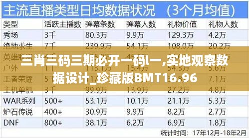 三肖三码三期必开一码l一,实地观察数据设计_珍藏版BMT16.96