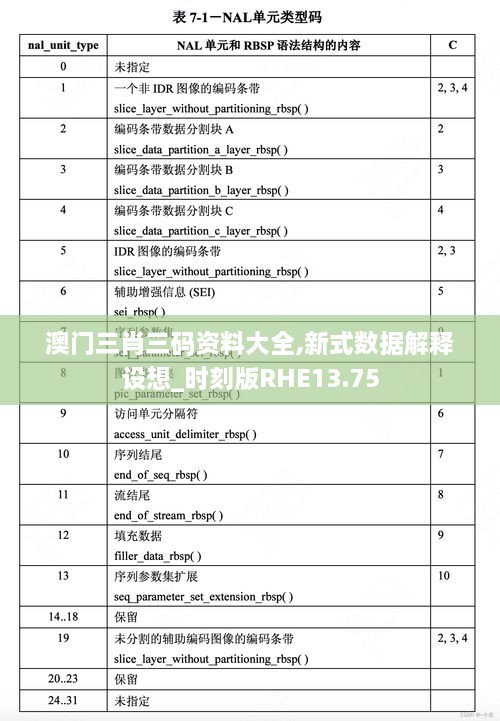 澳门三肖三码资料大全,新式数据解释设想_时刻版RHE13.75