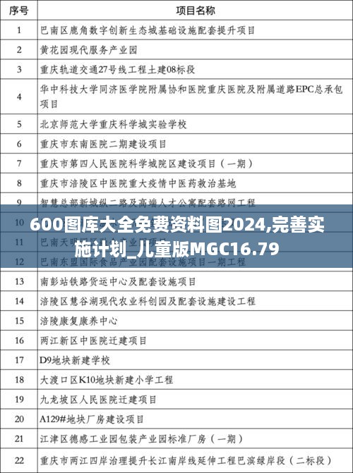 600图库大全免费资料图2024,完善实施计划_儿童版MGC16.79