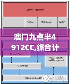 澳门九点半4912CC,综合计划评估_轻量版OVI13.5