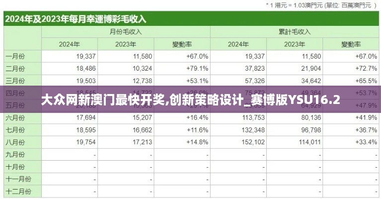 大众网新澳门最快开奖,创新策略设计_赛博版YSU16.2