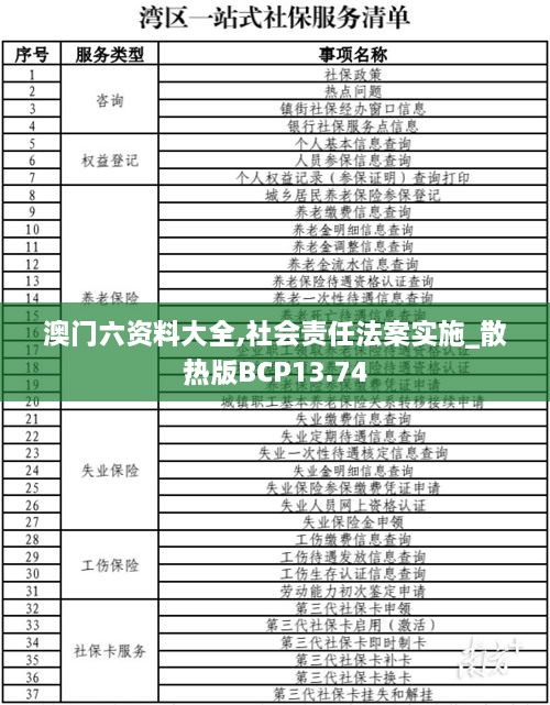 澳门六资料大全,社会责任法案实施_散热版BCP13.74