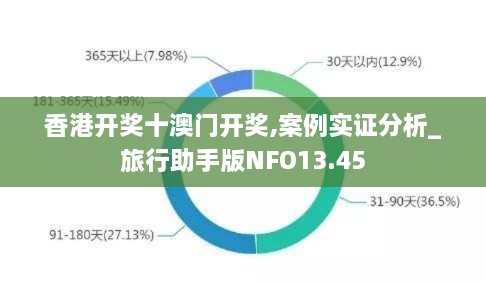 香港开奖十澳门开奖,案例实证分析_旅行助手版NFO13.45