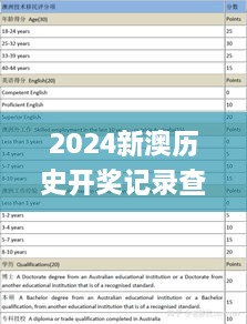 2024新澳历史开奖记录查询,担保计划执行法策略_稀有版NOV13.12