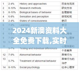 2024新澳资料大全免费下载,实时处理解答计划_随意版KJO16.31