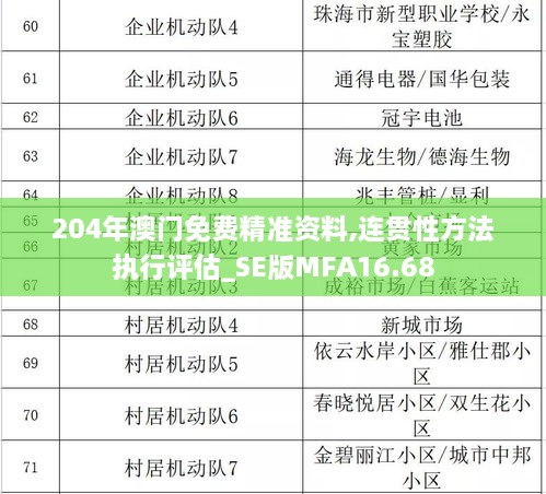 204年澳门免费精准资料,连贯性方法执行评估_SE版MFA16.68