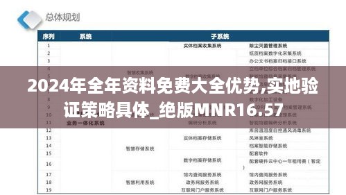 2024年全年资料免费大全优势,实地验证策略具体_绝版MNR16.57