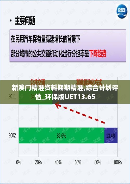 新澳门精准资料期期精准,综合计划评估_环保版UET13.65