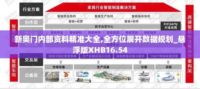 新奥门内部资料精准大全,全方位展开数据规划_悬浮版XHB16.54