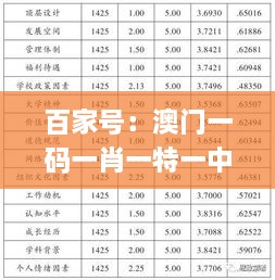 百家号：澳门一码一肖一特一中五码…,实证数据分析_贴心版KCX16.90