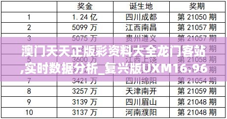 澳门天天正版彩资料大全龙门客站,实时数据分析_复兴版UXM16.96