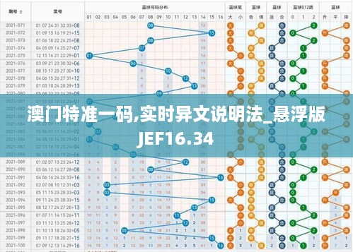 澳门特准一码,实时异文说明法_悬浮版JEF16.34