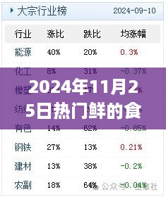 2024年11月25日热门鲜食材，引领潮流的餐桌新宠