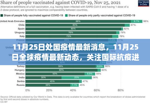 全球疫情最新动态，小红书与你共关注国际抗疫进展（11月25日更新）