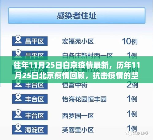 历年11月25日北京疫情回顾与抗击步伐，坚定前行与时代印记