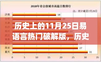 历史上的11月25日易语言破解版回顾，热门软件破解与探讨（深度分析）