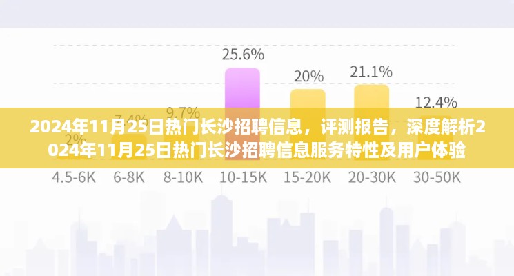 深度解析，2024年11月25日长沙热门招聘信息服务特性及用户体验评测报告