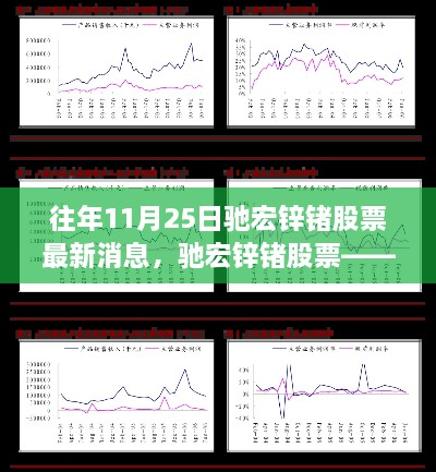 驰宏锌锗股票深度测评与最新消息分析——往年11月25日报告摘要