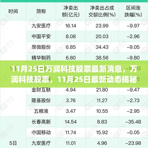 万润科技股票最新动态揭秘，11月25日最新消息一览