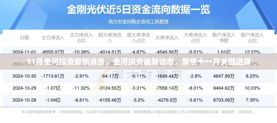 11月金河投资最新动态及关键进展概览