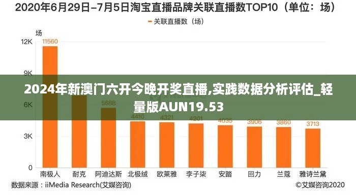 2024年新澳门六开今晚开奖直播,实践数据分析评估_轻量版AUN19.53